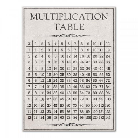 Vintage Multiplication Table 30x40 Canvas