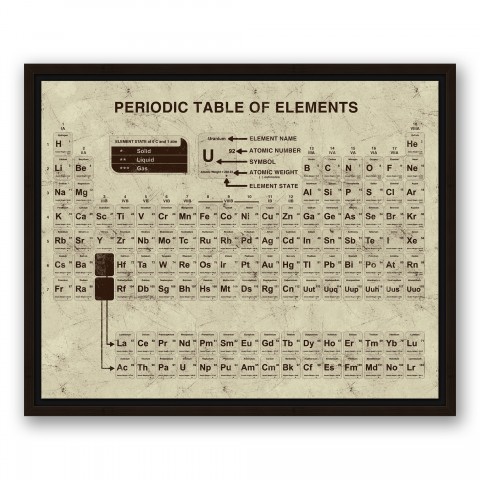Distressed Periodic Table 16x20 Walnut Floating Framed Canvas