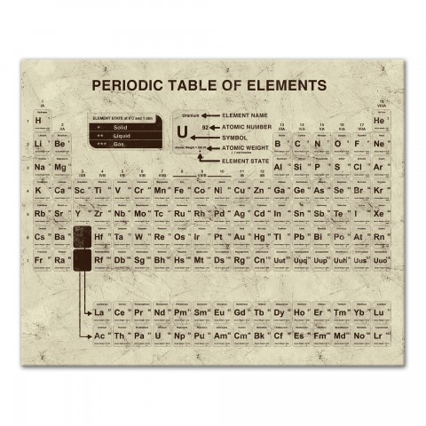 Distressed Periodic Table 16x20 Canvas Wall Art