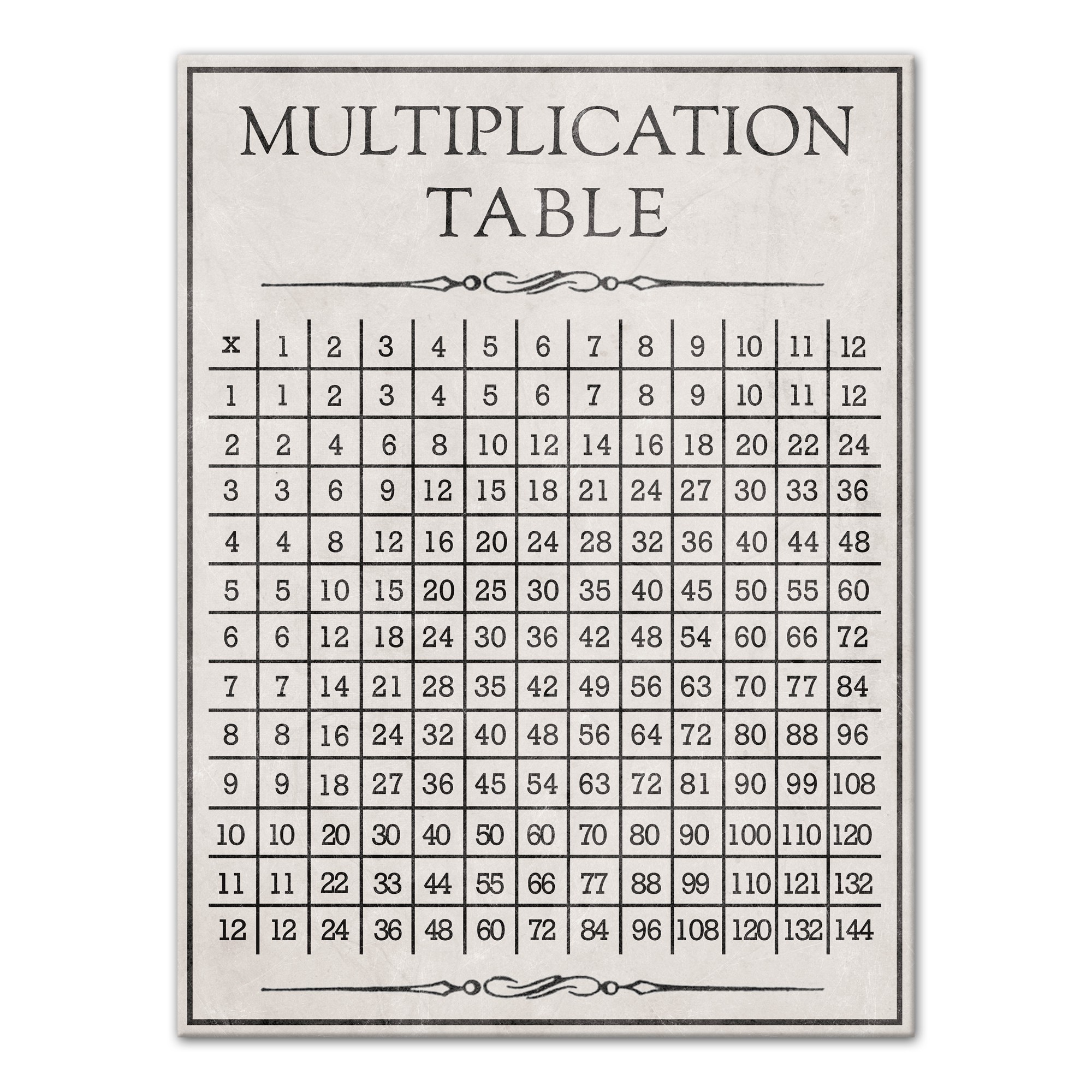 Vintage Multiplication Table 30x40 Canvas