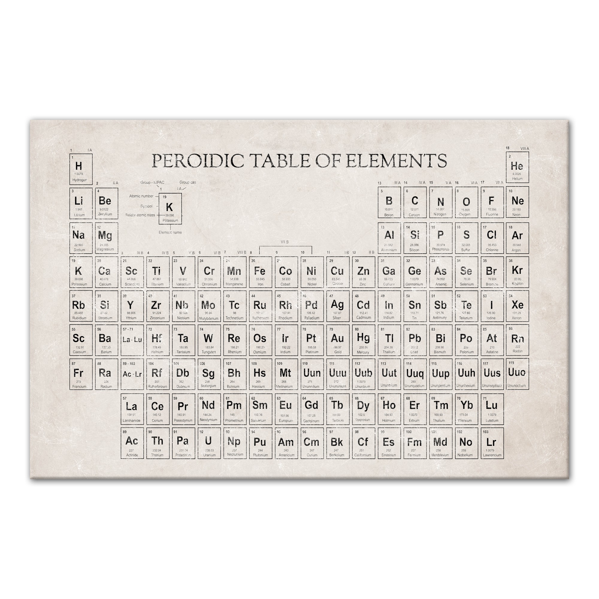 Vintage Periodic Table of Elements 48x32 Canvas