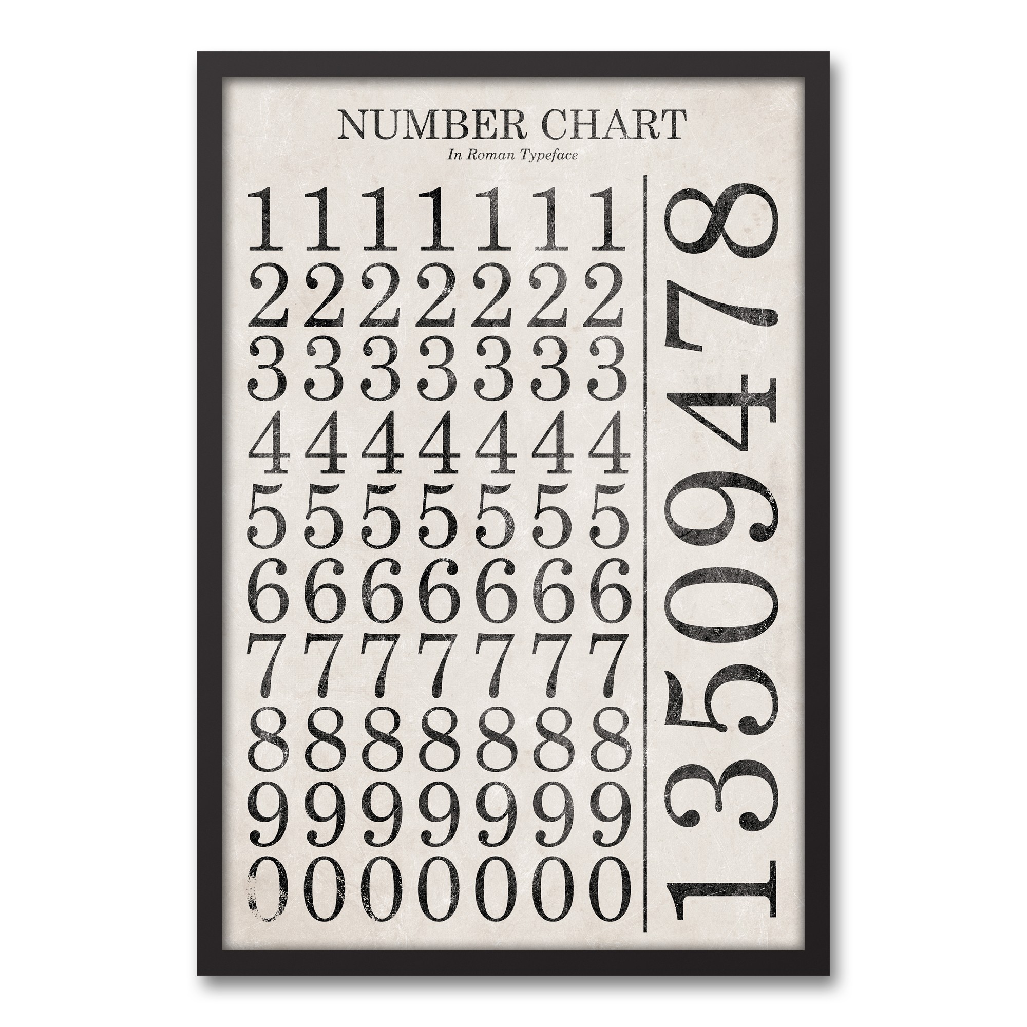 Vintage Number Chart 20x30 Black Framed Canvas
