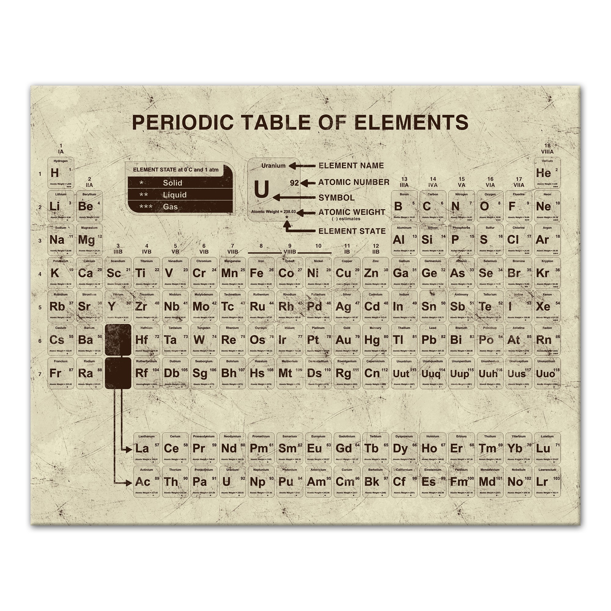 Distressed Periodic Table 16x20 Canvas Wall Art