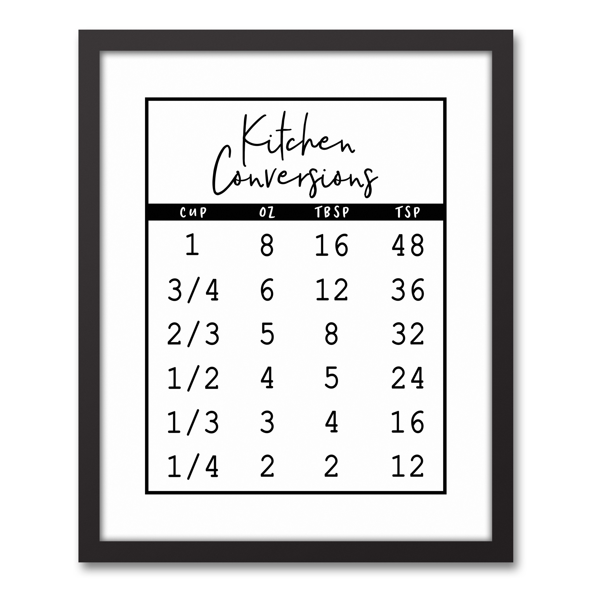 Kitchen Conversions 16x20 Black Framed Canvas