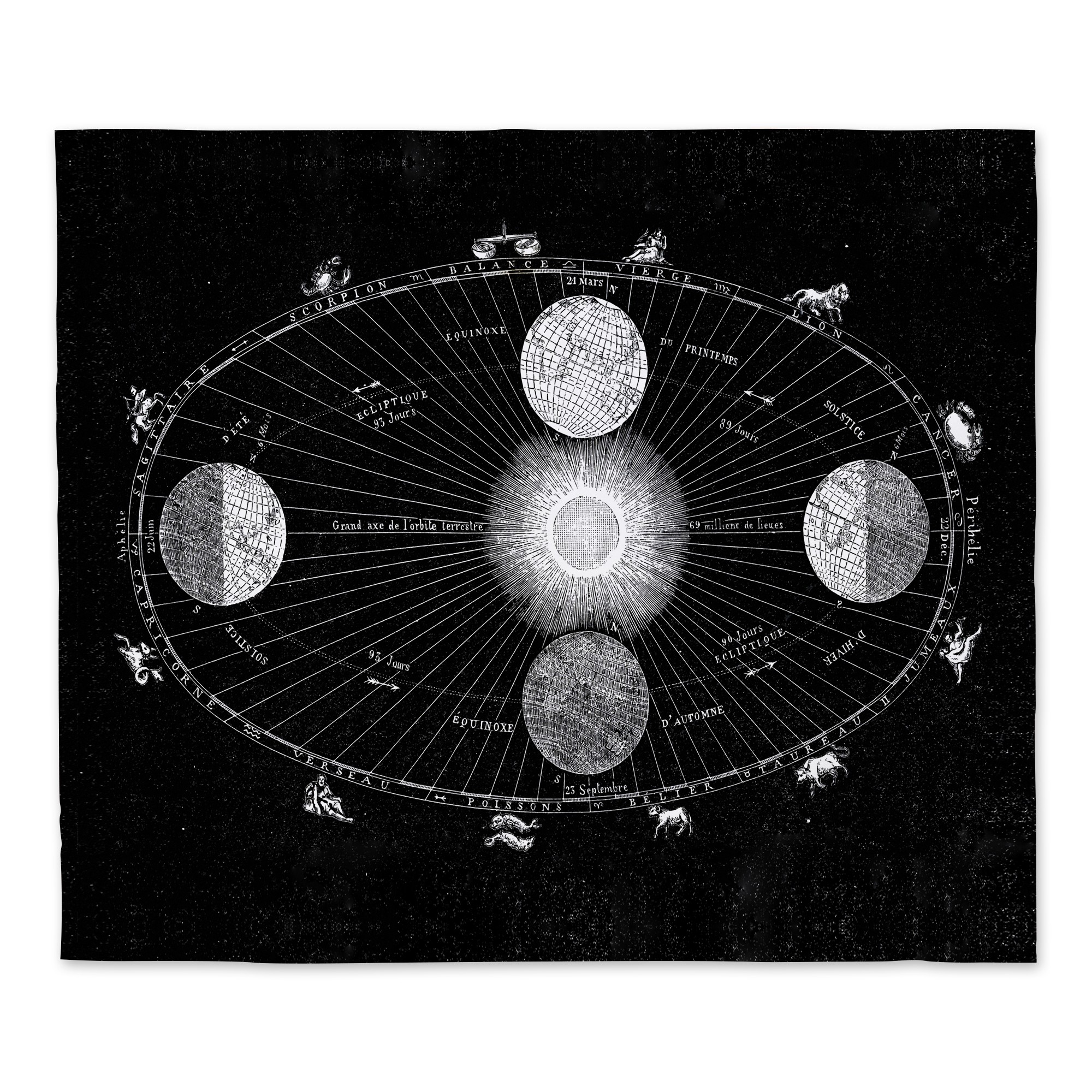 Vintage Solar System Black 34x40 Tapestry