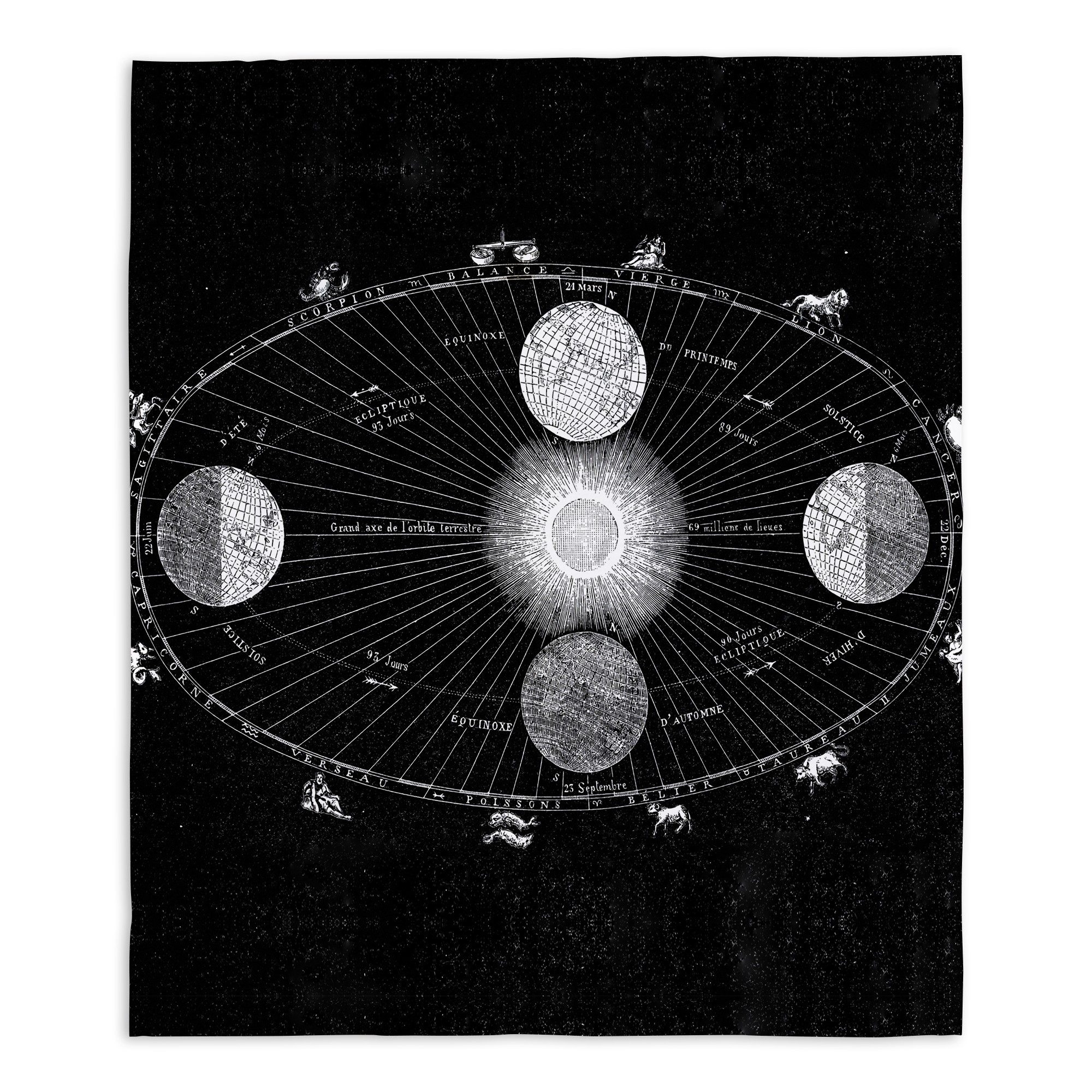 Vintage Solar System Black 57x57 Tapestry