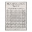 Vintage Multiplication Table 30x40 Canvas
