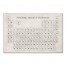 Vintage Periodic Table of Elements 48x32 Canvas