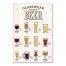 Beer Glassware Guide 24x36 Canvas