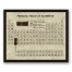 Distressed Periodic Table 16x20 Walnut Floating Framed Canvas