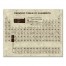 Distressed Periodic Table 16x20 Canvas Wall Art
